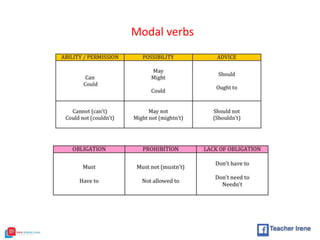 Modal verbs
 