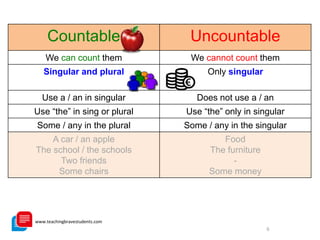 6
Countable Uncountable
We can count them We cannot count them
Singular and plural Only singular
Use a / an in singular Does not use a / an
Use “the” in sing or plural Use “the” only in singular
Some / any in the plural Some / any in the singular
A car / an apple
The school / the schools
Two friends
Some chairs
Food
The furniture
-
Some money
www.teachingbravestudents.com
 