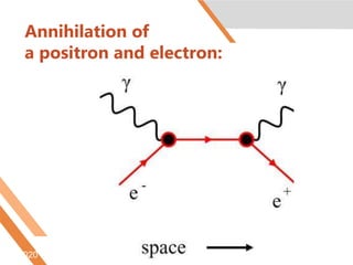 Annihilation of
a positron and electron:
6/5/2020 .
 