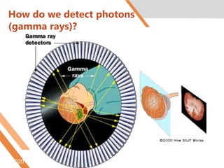 How do we detect photons
(gamma rays)?
6/5/2020
 