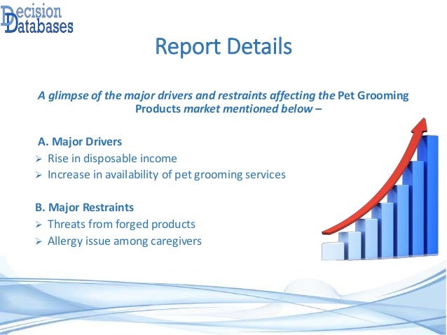 Pet Grooming Products Market Report Analysis Overview