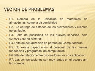 VECTOR DE PROBLEMASP1. Demora en la ubicación de materiales de almacén, así como la disponibilidadP2.  La entrega de estados de los proveedores y clientes no es fiable.P3. Falta de publicidad de los nuevos servicios, solo conoce algunos clientes.P4.Falta de actualización de parque de Computadoras.P5. No existe capacitación al personal de las nuevas tendencias y programas  de computación.P6 falta de relación entre proveedores vis una aplicación.P7. Las comunicaciones son muy lentas en el acceso am lso correos.