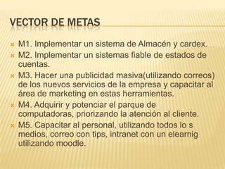 VECTOR DE METASM1. Implementar un sistema de Almacén y cardex.M2. Implementar un sistemas fiable de estados de cuentas.M3. Hacer una publicidad masiva(utilizando correos) de los nuevos servicios de la empresa y capacitar al área de marketing en estas herramientas.M4. Adquirir y potenciar el parque de computadoras, priorizando la atención al cliente.M5. Capacitar al personal, utilizando todos lo s medios, correo con tips, intranet con un elearnig utilizando moodle.