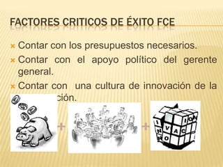 FACTORES CRITICOS DE ÉXITO FCEContar con los presupuestos necesarios.Contar con el apoyo político del gerente general.Contar con  una cultura de innovación de la organización.++