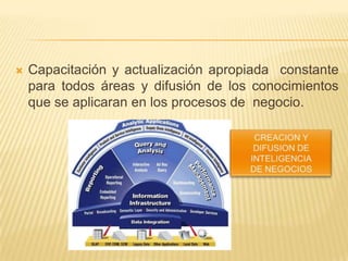 Capacitación y actualización apropiada  constante para todos áreas y difusión de los conocimientos que se aplicaran en los procesos de  negocio.CREACION YDIFUSION DEINTELIGENCIADE NEGOCIOS