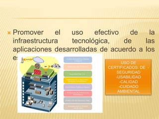 Promover el uso efectivo de la infraestructura tecnológica, de las aplicaciones desarrolladas de acuerdo a los estándares y normas.USO DE CERTIFICADOS: DE  -SEGURIDAD-USABILIDAD-CALIDAD-CUIDADO AMBIENTAL