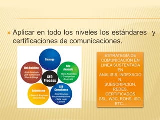 Aplicar en todo los niveles los estándares  y certificaciones de comunicaciones.ESTRATEGIA DE COMUNICACIÓN EN LINEA SUSTENTADA EN ANALISIS, INDEXACION,SUBSCRIPCION,REDES.CERTIFICADOS SSL, W3C, ROHS, ISO, ETC…