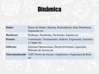 Dinâmica 
Dados Banco de Dados, Backup, Redundância, Data Warehouse, 
Segurança etc 
Hardware Desktops, Notebooks, No-breaks, Suporte etc 
Pessoas Contratação, Treinamentos, Salários, Ergonomia, Estrutura 
e Cargos etc 
Software Sistemas Operacionais, Desenvolvimento, Aquisição, 
Métodos de Acesso etc 
Telecomunicação VoIP, Pontos de Acesso, Arquitetura e Segurança da Rede 
etc 
 