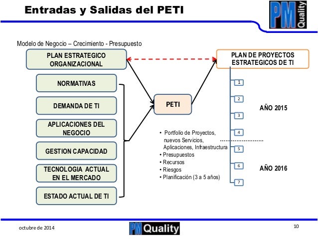 Business plan writing course free picture