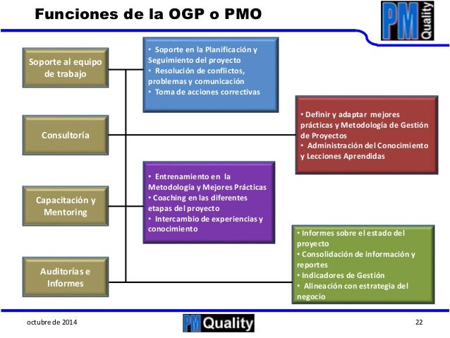 Business plan de ti picture