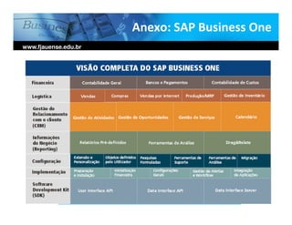 Anexo: SAP Business One
www.fjauense.edu.br
 