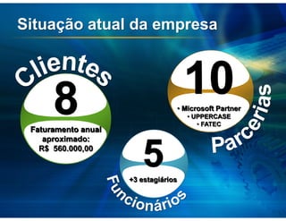 Situação atual da empresa




      8                                10
                                      • Microsoft Partner
                                         • UPPERCASE
                                            • FATEC
 Faturamento anual
    aproximado:
   R$ 560.000,00
                        5
                     +3 estagiários
 