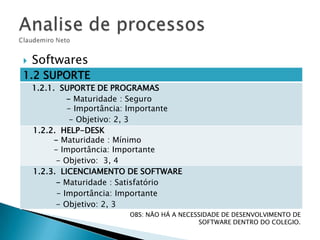 

Softwares

1.2 SUPORTE
1.2.1. SUPORTE DE PROGRAMAS
- Maturidade : Seguro
- Importância: Importante
- Objetivo: 2, 3
1.2.2. HELP-DESK
- Maturidade : Mínimo
- Importância: Importante
- Objetivo: 3, 4
1.2.3. LICENCIAMENTO DE SOFTWARE
- Maturidade : Satisfatório
- Importância: Importante
- Objetivo: 2, 3
OBS: NÃO HÁ A NECESSIDADE DE DESENVOLVIMENTO DE
SOFTWARE DENTRO DO COLEGIO.

 