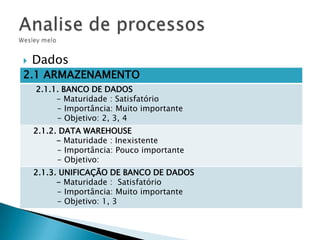 

Dados

2.1 ARMAZENAMENTO

2.1.1. BANCO DE DADOS
- Maturidade : Satisfatório
- Importância: Muito importante
- Objetivo: 2, 3, 4
2.1.2. DATA WAREHOUSE
- Maturidade : Inexistente
- Importância: Pouco importante
- Objetivo:
2.1.3. UNIFICAÇÃO DE BANCO DE DADOS
- Maturidade : Satisfatório
- Importância: Muito importante
- Objetivo: 1, 3

 
