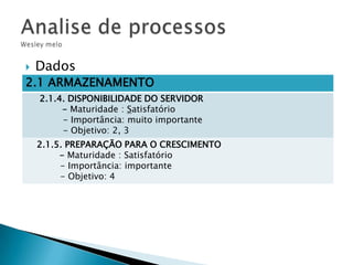 

Dados

2.1 ARMAZENAMENTO

2.1.4. DISPONIBILIDADE DO SERVIDOR
- Maturidade : Satisfatório
- Importância: muito importante
- Objetivo: 2, 3
2.1.5. PREPARAÇÃO PARA O CRESCIMENTO
- Maturidade : Satisfatório
- Importância: importante
- Objetivo: 4

 