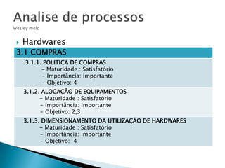 

Hardwares

3.1 COMPRAS

3.1.1. POLITICA DE COMPRAS
- Maturidade : Satisfatório
- Importância: Importante
- Objetivo: 4
3.1.2. ALOCAÇÃO DE EQUIPAMENTOS
- Maturidade : Satisfatório
- Importância: Importante
- Objetivo: 2,3
3.1.3. DIMENSIONAMENTO DA UTILIZAÇÃO DE HARDWARES
- Maturidade : Satisfatório
- Importância: importante
- Objetivo: 4

 
