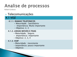 

Telecomunicações

4.1 VOZ
4.1.1. RAMAIS TELEFONICOS
- Maturidade : Satisfatório
- Importância: Muito importante
- Objetivo: 2, 3

4.1.2. LINHAS MOVEIS E FIXAS
- Maturidade : Seguro
- Importância: importante
- Objetivo: 2, 3, 4
4.1.3. VOIP
- Maturidade : inexistente
- Importância: pouco importante
- Objetivo:

 