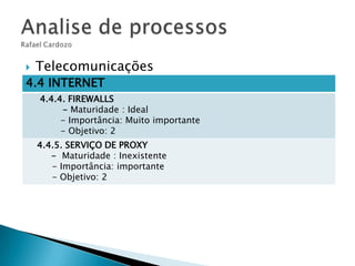 

Telecomunicações

4.4 INTERNET
4.4.4. FIREWALLS
- Maturidade : Ideal
- Importância: Muito importante
- Objetivo: 2

4.4.5. SERVIÇO DE PROXY
- Maturidade : Inexistente
- Importância: importante
- Objetivo: 2

 