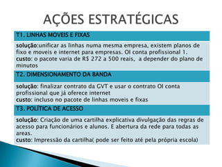 T1. LINHAS MOVEIS E FIXAS
solução:unificar as linhas numa mesma empresa, existem planos de
fixo e moveis e internet para empresas. OI conta profissional 1.
custo: o pacote varia de R$ 272 a 500 reais, a depender do plano de
minutos
T2. DIMENSIONAMENTO DA BANDA

solução: finalizar contrato da GVT e usar o contrato OI conta
profissional que já oferece internet
custo: incluso no pacote de linhas moveis e fixas
T3. POLÍTICA DE ACESSO
solução: Criação de uma cartilha explicativa divulgação das regras de
acesso para funcionários e alunos. E abertura da rede para todas as
areas.
custo: Impressão da cartilha( pode ser feito até pela própria escola)

 