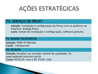 T4. SERVIÇO DE PROXY
solução: instalação e configuração do Proxy com as políticas da
empresa. Analog Proxy.
custo: tempo de instalação e configuração, software gratuito.
T5. RAMAIS TELEFONICOS
Solução: PABX IP Hibridas
Custo: Indisponível
T6. ESCRITA
Solução: Escolher um servidor estável de qualidade. Ex:
www.webmail.interstes.net.br
Custo: R$30,00 /ano e R$ 29,90 /mês

 