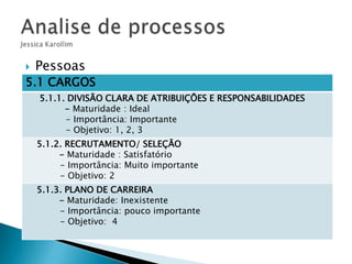 

Pessoas

5.1 CARGOS
5.1.1. DIVISÃO CLARA DE ATRIBUIÇÕES E RESPONSABILIDADES
- Maturidade : Ideal
- Importância: Importante
- Objetivo: 1, 2, 3

5.1.2. RECRUTAMENTO/ SELEÇÃO
- Maturidade : Satisfatório
- Importância: Muito importante
- Objetivo: 2
5.1.3. PLANO DE CARREIRA
- Maturidade: Inexistente
- Importância: pouco importante
- Objetivo: 4

 