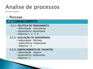 

Pessoas

5.2 CONHECIMENTO
5.2.1. POLITICA DE TREINAMENTO
- Maturidade : Inexistente
- Importância: Importante
- Objetivo:1, 2, 3, 4

5.2.2. AVALIAÇÃO DE DESEMPENHO
- Maturidade : Mínimo
- Importância: Importante
- Objetivo : 4
5.2.3. GERENCIAMENTO DE TALENTOS
- Maturidade : Seguro
- Importância: Importante
- Objetivo: 2

 