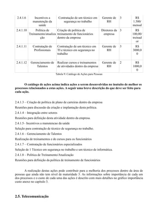 2.4.1.6       Incentivos a          Contratação de um técnico em      Gerente de   3      R$
              manutenção da             segurança no trabalho             RH             1.500/
                  saúde                                                                  mensal
 2.4.1.10        Política de     Criação de política de                Diretores da 3      R$
            Treinamento/atualiza treinamento de funcionários            empresa          100,00/
                    ção          dentro da empresa                                       treinad
                                                                                            or
 2.4.1.11     Contratação de         Contratação de um técnico em      Gerente de   3      R$
               Profissionais         TI e técnico em segurança no         RH             3000,0
                                     trabalho                                              0

 2.4.1.12    Gerenciamento de        Realizar cursos e treinamentos    Gerente de   2      R$
                 Talentos            de atividades dentro da empresa      RH             1000,0
                                                                                           0
                                Tabela 9: Catálogo de Ações para Pessoas


       O catálogo de ações acima indica ações a serem desenvolvidas no inutuito de melhor os
processos relacionados a estas ações. A seguir uma breve descrição do que deve ser feito para
cada ação.


2.4.1.3 – Criação de política de plano de carreiras dentro da empresa
Reuniões para discussão da criação e implantação desta política.
2.4.1.4 – Integração entre setores
Reuniões para definição desta atividade dentro da empresa.
2.4.1.5– Incentivos a manutencao da saúde
Seleção para contratação de técnico de segurança no trabalho.
2.4.1.6 – Gerenciamento de Talentos
Realização de treinamentos e de cursos para os funcionários
2.4.1.7 – Contratação de funcionários especializados
Seleção de 1 Técnico em segurança no trabalho e um técnico de informática.
2.4.1.8 – Política de Treinamento/Atualização
Reuniões para definição da política de treinamento de funcionários


       A realização destas ações pode contribuir para a melhoria dos processos dentro da área de
pessoas que ainda não tem nível de maturidade 3. As informações sobre importância de cada um
dos processos e o custo de cada uma das ações é descrito com mais detalhes no gráfico importẫncia
custo anexo no capítulo 3.



2.5. Telecomunicação
 