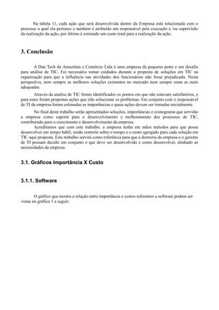 Na tabela 11, cada ação que será desenvolvida dentro da Empresa está relacionada com o
processo a qual ela pertence e também é atribuído um responsável pela execução e /ou supervisão
da realização da ação, por último é estimado um custo total para a realização da ação.



3. Conclusão

       A Dan Tech da Amazônia e Comércio Ltda é uma empresa de pequeno porte e um desafio
para análise de TIC. Foi necessário tomar cuidados durante a proposta de soluções em TIC na
organização para que a influência nas atividades dos funcionários não fosse prejudicada. Nesta
perspectiva, nem sempre as melhores soluções existentes no mercado nem sempre eram as mais
adequadas.
        Através da analise de TIC foram identificados os pontos em que não estavam satisfatórios, e
para estes foram propostas ações que irão solucionar os problemas. Em conjunto com o responsável
de TI da empresa foram estimadas as importâncias e quais ações devem ser tomadas inicialmente.
       No final deste trabalho serão apresentados soluções, importâncias e cronograma que servirão
a empresa como suporte para o desenvolvimento e melhoramento dos processos de TIC,
contribuindo para o crescimento e desenvolvimento da empresa.
       Acreditamos que com este trabalho, a empresa tenha em mãos métodos para que possa
desenvolver em tempo hábil, tendo controle sobre o tempo e o custo agregado para cada solução em
TIC aqui proposta. Este trabalho servirá como referência para que a diretoria da empresa e o gerente
de TI possam decidir em conjunto o que deve ser desenvolvido e como desenvolver, alinhado as
necessidades da empresa.


3.1. Gráficos Importância X Custo


3.1.1. Software

        O gráfico que mostra a relação entre importância e custos referentes a software podem ser
vistas no gráfico 1 a seguir:
 