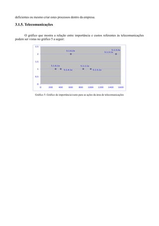 deficientes ou mesmo criar estes processos dentro da empresa.

3.1.5. Telecomunicações

      O gráfico que mostra a relação entre importância e custos referentes às telecomunicações
podem ser vistas no gráfico 5 a seguir:

               2,5

                                            5.1.6.2a                                  5.1.3.2a
                                                                               5.1.3.1a
                2


               1,5
                             5.1.6.1a                   5.1.1.1a
                1                         5.1.4.1a                 5.1.5.1a


               0,5


                0
                     0     200      400       600      800     1000     1200      1400      1600


               Gráfico 5: Gráfico de importância/custo para as ações da área de telecomunicações
 