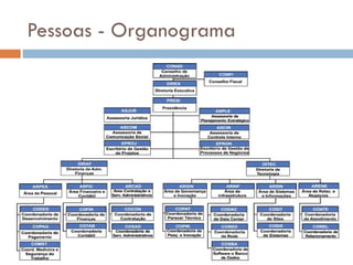 Pessoas - Organograma
 