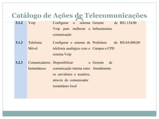 Catálogo de Ações de Telecomunicações
3.1.2 Voip Configurar o sistema
Voip para melhorar a
comunicação
Gerente de
Infraestrutura
R$1.134,00
3.1.3 Telefonia
Móvel
Configurar o sistema de
telefonia analógico com o
sistema Voip
Prefeitura do
Campus e CPD
R$164.000,00
3.2.3 Comunicadores
Instantâneos
Disponibilizar a
comunicação interna entre
os servidores e usuários,
através do comunicador
instantâneo local
Gerente de
Atendimento
 