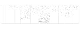Relações com
consumidor,
Gerente de TI
(Sistema de
gerenciamento
de relações com
consumidor)
Opensource implementado
em PHP que automatiza
suas vendas, serviço ao
consumidor e processos de
marketing. Possui um foco
no indivíduo tendo versões
compatíveis com Windows,
Linux, Mac na versão
desktop. Ele também se
encontra compatível com a
maioria dos navegadores
mais usados: Internet
Explorer, Firefox, Chrome
e Safari na versão Web.
site
http://www.sugarcrm
.com/ b) Baixar a
versão do softwares
que atende às
necessidades c)
Instalar o aplicativo
no servidor da
empresa
é necessário instalação no
Servidor e funcionários com
entendimento em PHP b) 35$ -
Versão profissional vem com a
instalação assim como os
aplicativos para mobile,
automação de vendas e marketing,
e armazenamento na nuvem de
15GB c) 60$ - Versão Empresarial
inclui tudo da versão anteriores
com adição de relatórios de SQL
detalhados, previsões de mercado,
suporte por telefone e 60GB de
nuvem d)150$ - Versão Ultimate
inclui tudo das versões anteriores
com adição de suporte 24/7,
250GB de nuvem e técnico de
manutenção de conta alocado.
para cadastrar a
empresa no site b)
Pelo menos 2
semanas para
configurar a versão
comunitária .
para servidor
web da
empresa b)
Conhecimento
de PHP e
servidor para
instalação do
software no
servidor da
empresa
sobre tendencias dos
usuários b) Sugestões
de ações baseado nas
informações coletadas.
c) Versões pagas
também oferecem
automatização de call
center, marketing e
suporte. d) Versões
pagas também oferecem
previsões em escala
empresarial.
Marketing e
Negócios, e
seus
colaboradores.
 