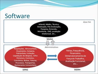 Software
 