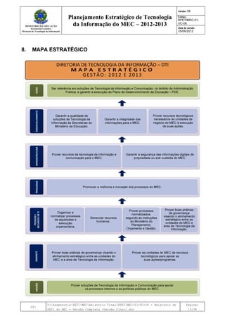 MINISTÉRIO DA EDUCAÇÃO
Secretaria-Executiva
Diretoria de Tecnologia da Informação
Planejamento Estratégico de Tecnologia
da Informação do MEC – 2012-2013
Versão: 06
Código:
RPETIMEC-01-
VC-06
Data de versão:
25/06/2012
DTI
Y:AssessoriaPETIMECRelatório FinalRPETIMEC-01-VC-06 - Relatório do
PETI do MEC - Versão Completa (Versão Final).doc
Página:
15/34
8. MAPA ESTRATÉGICO
 