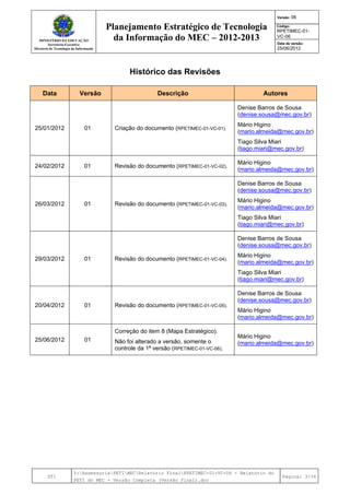 MINISTÉRIO DA EDUCAÇÃO
Secretaria-Executiva
Diretoria de Tecnologia da Informação
Planejamento Estratégico de Tecnologia
da Informação do MEC – 2012-2013
Versão: 06
Código:
RPETIMEC-01-
VC-06
Data de versão:
25/06/2012
DTI
Y:AssessoriaPETIMECRelatório FinalRPETIMEC-01-VC-06 - Relatório do
PETI do MEC - Versão Completa (Versão Final).doc
Página: 3/34
Histórico das Revisões
Data Versão Descrição Autores
25/01/2012 01 Criação do documento (RPETIMEC-01-VC-01).
Denise Barros de Sousa
(denise.sousa@mec.gov.br)
Mário Higino
(mario.almeida@mec.gov.br)
Tiago Silva Miari
(tiago.miari@mec.gov.br)
24/02/2012 01 Revisão do documento (RPETIMEC-01-VC-02).
Mário Higino
(mario.almeida@mec.gov.br)
26/03/2012 01 Revisão do documento (RPETIMEC-01-VC-03).
Denise Barros de Sousa
(denise.sousa@mec.gov.br)
Mário Higino
(mario.almeida@mec.gov.br)
Tiago Silva Miari
(tiago.miari@mec.gov.br)
29/03/2012 01 Revisão do documento (RPETIMEC-01-VC-04).
Denise Barros de Sousa
(denise.sousa@mec.gov.br)
Mário Higino
(mario.almeida@mec.gov.br)
Tiago Silva Miari
(tiago.miari@mec.gov.br)
20/04/2012 01 Revisão do documento (RPETIMEC-01-VC-05).
Denise Barros de Sousa
(denise.sousa@mec.gov.br)
Mário Higino
(mario.almeida@mec.gov.br)
25/06/2012 01
Correção do item 8 (Mapa Estratégico).
Não foi alterado a versão, somente o
controle da 1ª versão (RPETIMEC-01-VC-06).
Mário Higino
(mario.almeida@mec.gov.br)
 