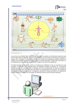 www.itcp-cerbesa.com




Ilustración 2.

Los procesos y las actividades deben ser identificados, evaluados y asociados con la información requerida de cada
área, los datos deben ser obtenidos con base en la observación, así como através de entrevistas con ejecutivos y
usuarios clave. El propósito es determinar la situación en el entorno de la organización, identificar problemas y
establecer las necesidades de información dentro y fuera de la función informática, el análisis debe concentrarse en
el entendimiento de la operación, sin necesidades de considerar la estructura de la organización.

El modelo operativo consiste en una revisión y el estudio de las condiciones en que se encuentran las áreas
funcionales. Los procesos y las actividades deben ser identificados evaluados y asociados con la información
requerida por cada área. Los datos deben ser obtenidos con base en la observación, así como de entrevistas de
ejecutivos y usuarios claves. El análisis debe concentrarse en el entendimiento de la operación, sin necesidad de
considerar la estructura de la organización. El propósito es determinar la situación del entorno en la organización,
identificar problemas y establecer las necesidades de información dentro y fuera de la función informática.




                                                                   Ilustración 3.


                                                                                                            Pág. 5
 Cristian Bailey
 Consultor IT
 