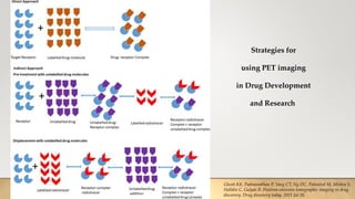 PET in Drug Development | PPTX