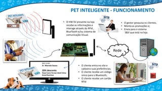 Rede
• O cliente entra no site e
cadastra suas preferências;
• O cliente recebe um código
único para o Bluetooth;
• O cliente recebe um cartão
RFId
• O gestor pesquisa os clientes;
• Monta as promoções e;
• Envia para o sistema
S&V que está na loja.
• O HW SV presente na loja
recebe as informações e
interage através do RFId ,
BlueTooth e/ou sistema de
comunicação Visual.
Bem vindo
Sr. Marcelo Souza.
20% desconto
Royal Canin Persian Adult Feline
Breed Nutrition.
PET INTELIGENTE - FUNCIONAMENTO
 
