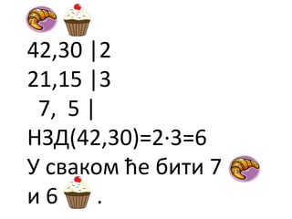 42,30 |2
21,15 |3
7, 5 |
НЗД(42,30)=2∙3=6
У сваком ће бити 7
и 6 .
 