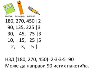 свеске, лењири, оловке
180, 270, 450 |2
90, 135, 225 |3
30, 45, 75 |3
10, 15, 25 |5
2, 3, 5 |
НЗД (180, 270, 450)=2∙3∙3∙5=90
Може да направи 90 истих пакетића.
 