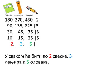 свеске, лењири, оловке
180, 270, 450 |2
90, 135, 225 |3
30, 45, 75 |3
10, 15, 25 |5
2, 3, 5 |
У сваком ће бити по 2 свеске, 3
лењира и 5 оловака.
 