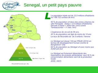 Senegal, un petit pays pauvre L La population totale est de 12,5 millions d'habitants sur 196.722 surface de km2 50 % de population vit dans des zones urbaines (la ville Principale : Dakar = 2,6 millions d'habitants) Densité à Dakar = 4500 hab / km2 contre Tambacounda = 11 hab / km2 L'espérance de vie est de 56 ans.  45 % de population est âgé de moins de 14 ans Le taux de fécondité est  de 5 enfants / femme Le Sénégal est classé 144 par PNUD (2010) en termes de développement humain (contre le Bangladesh 129) 64 % de population au Sénégal vit avec moins que 2USD par jour Le Sénégal est fortement dépendante des importations de produits alimentaires: seul 39 % de consommation alimentaire vient de la production locale (EDS, 2007) Over  2  $ per  day  1  to  2  $ per  day Less than  1  $ per  day Household income per  day  