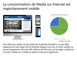 La consommation de Media sur Internet est
majoritairement mobile
Répartition Desktop / smartphone
Foot Mercato, leader de l’actualité de la planète football a un site Web
responsive et des Apps iOS et Android. Depuis trois ans, le trafic mobile ne
cesse d’augmenter. Plus de 100 millions de PV/mois sur les Apps mobiles et
un trafic mobile sur le Web en pleine croissance également.
Données mars 2015
 