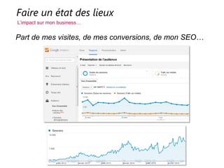 Faire un état des lieux
L’impact sur mon business…
Part de mes visites, de mes conversions, de mon SEO…
 