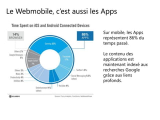 Le Webmobile, c’est aussi les Apps
Sur mobile, les Apps
représentent 86% du
temps passé.
Le contenu des
applications est
maintenant indexé aux
recherches Google
grâce aux liens
profonds.
 
