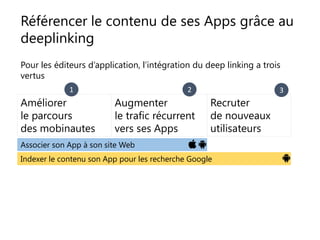 Améliorer
le parcours
des mobinautes
Recruter
de nouveaux
utilisateurs
Augmenter
le trafic récurrent
vers ses Apps
Associer son App à son site Web
Indexer le contenu son App pour les recherche Google
Référencer le contenu de ses Apps grâce au
deeplinking
Pour les éditeurs d’application, l’intégration du deep linking a trois
vertus
1 2 3
 