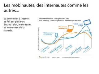 La connexion à Internet
se fait sur plusieurs
écrans selon, le contexte
et le moment de la
journée.
Les mobinautes, des internautes comme les
autres…
 