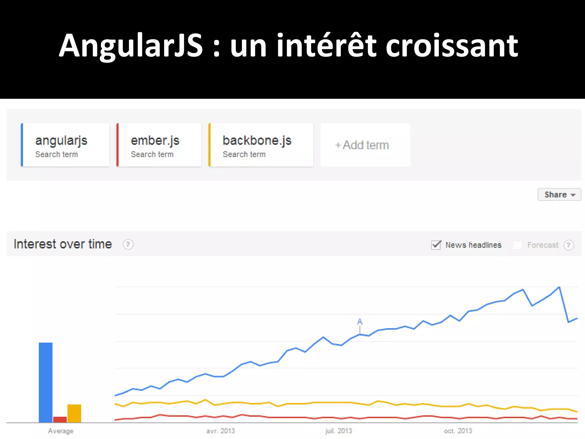 AngularJS : un intérêt croissant

22

 