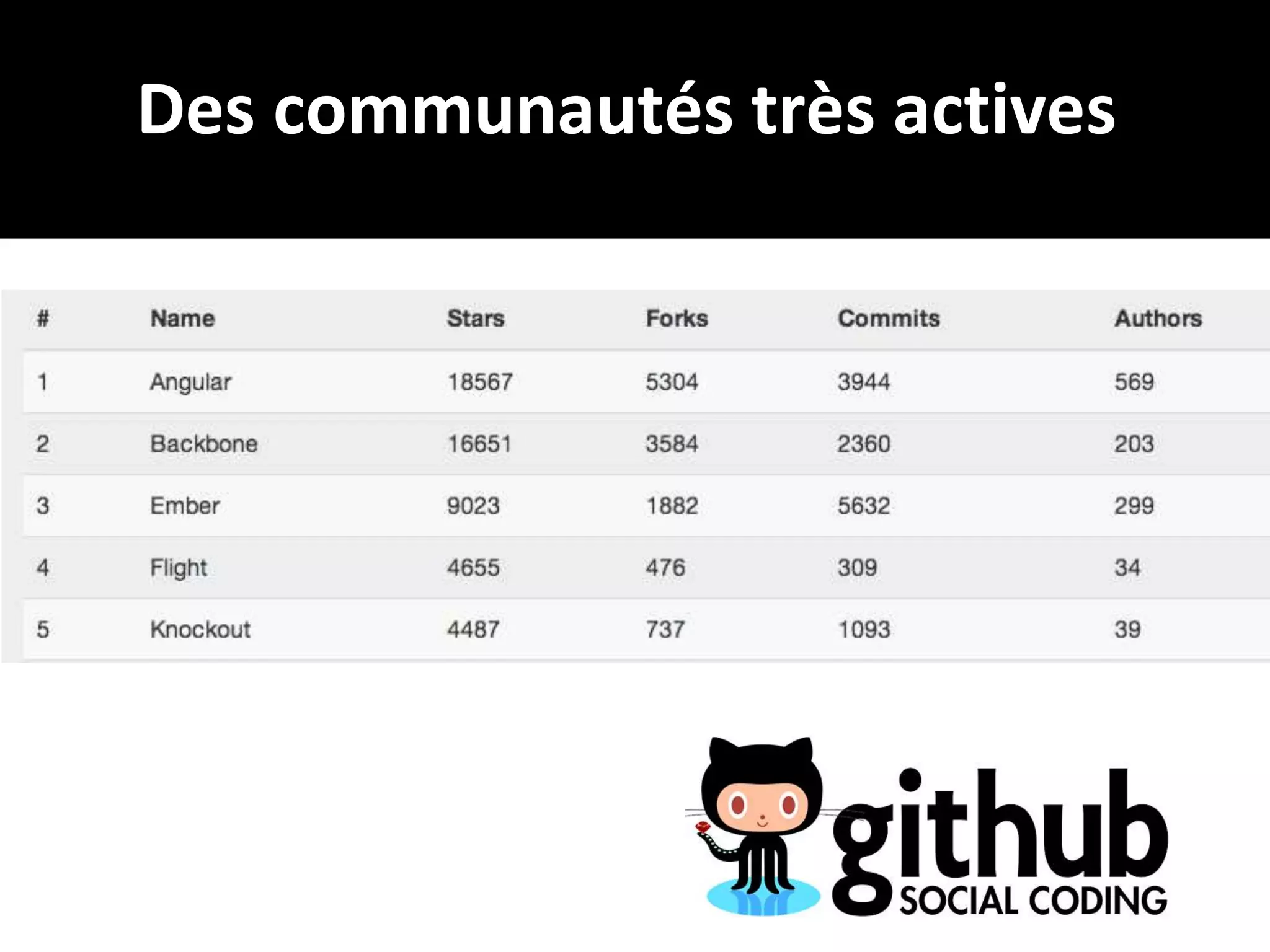 Des communautés très actives

23

 