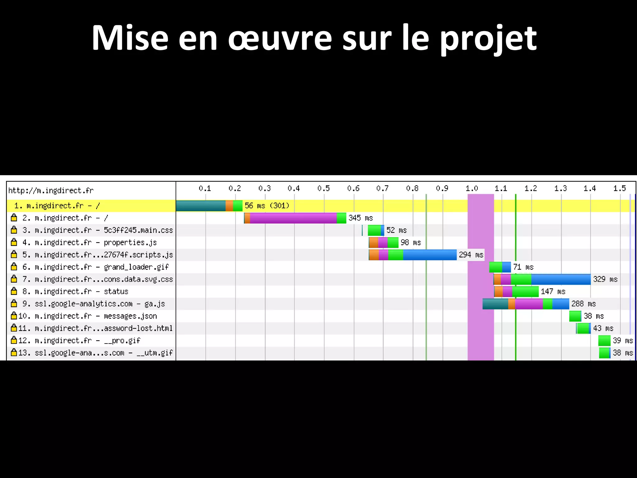 Mise en œuvre sur le projet

33

 